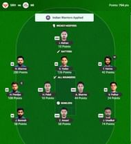 The IPL 2025 Fantasy team suggested for the previous game.
